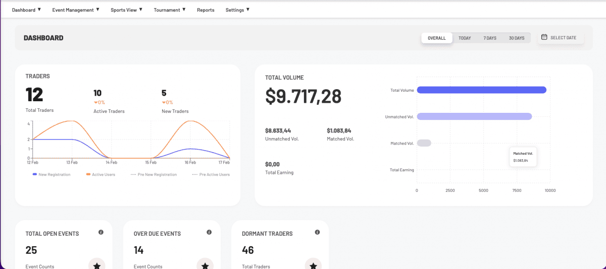 How Much Does It Cost to Build a Prediction Market Platform in 2026? A Realistic Cost Breakdown for White Label, Custom, AMM, and Exchange-Grade Builds