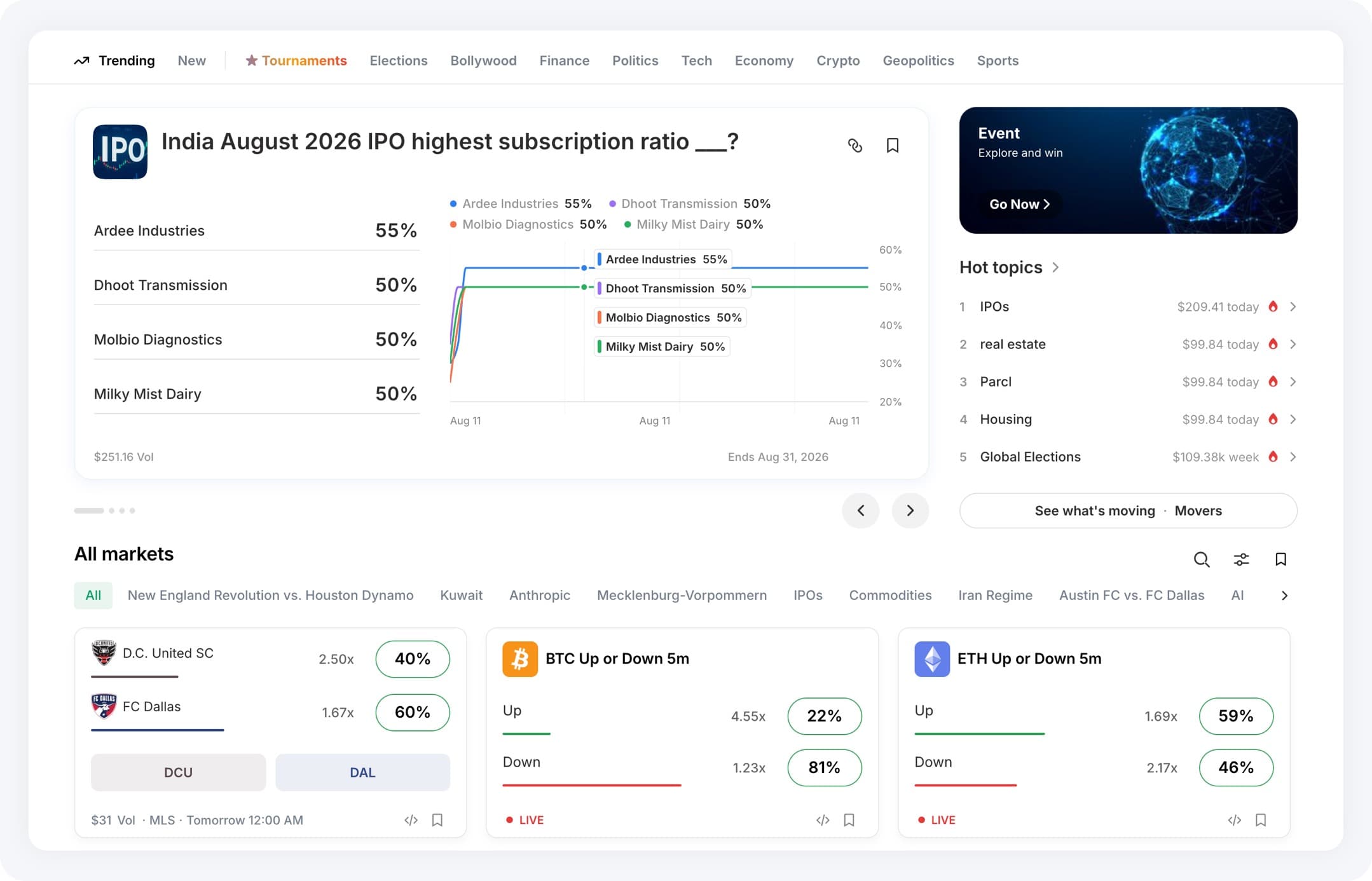The prediction market operations cycle from market creation through pricing and monitoring to evidence-based settlement 