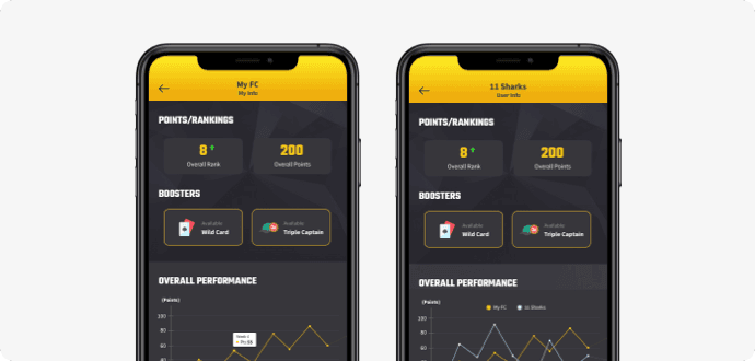 User Statistics