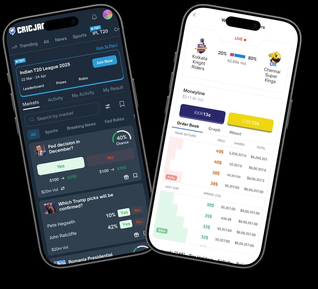 Prediction Market Platforms