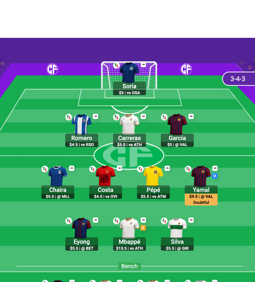 Intuitive Team Creation