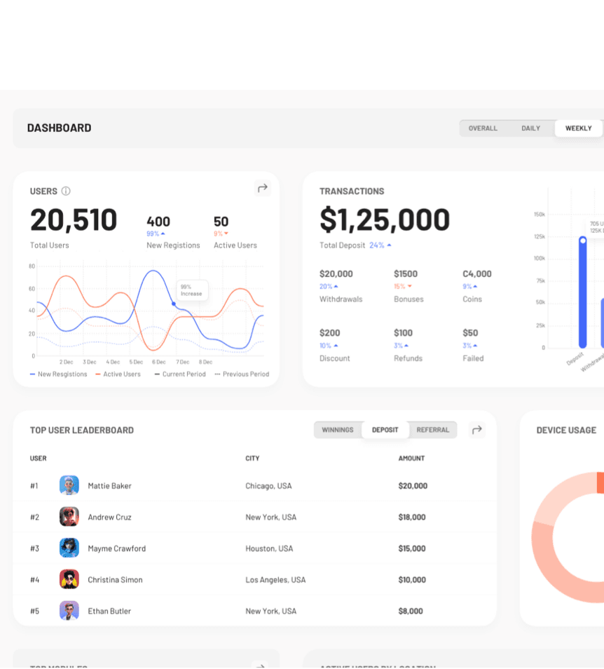 Behavioral Analytics