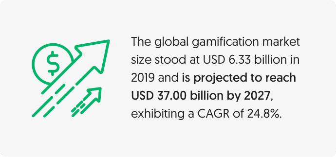 gamification-fact