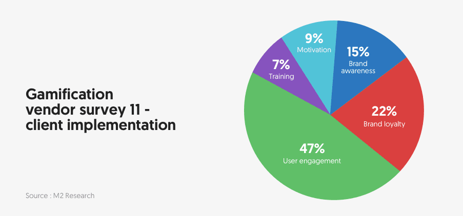 Gamification Vendor