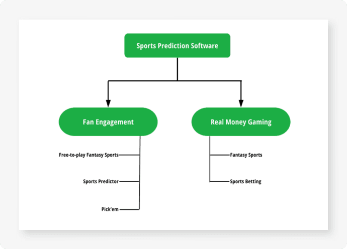 Sports Prediction Software