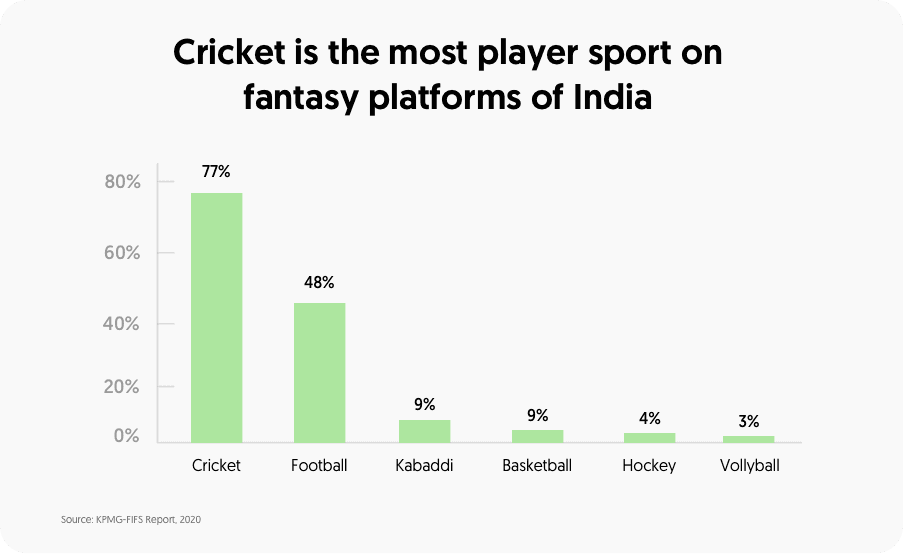 cricket-is-a-most-sports-platform
