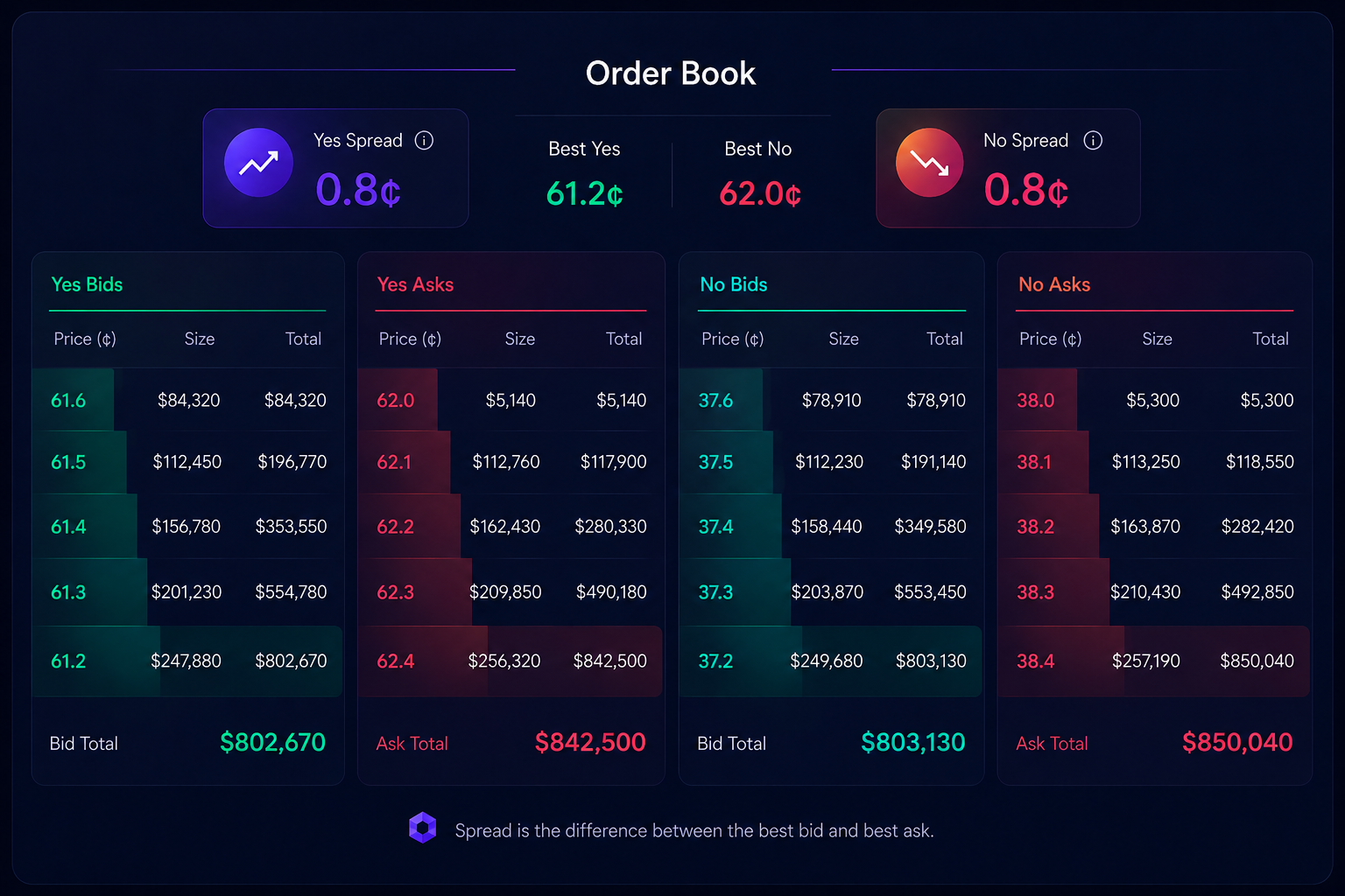 Compliance console, annotated screen