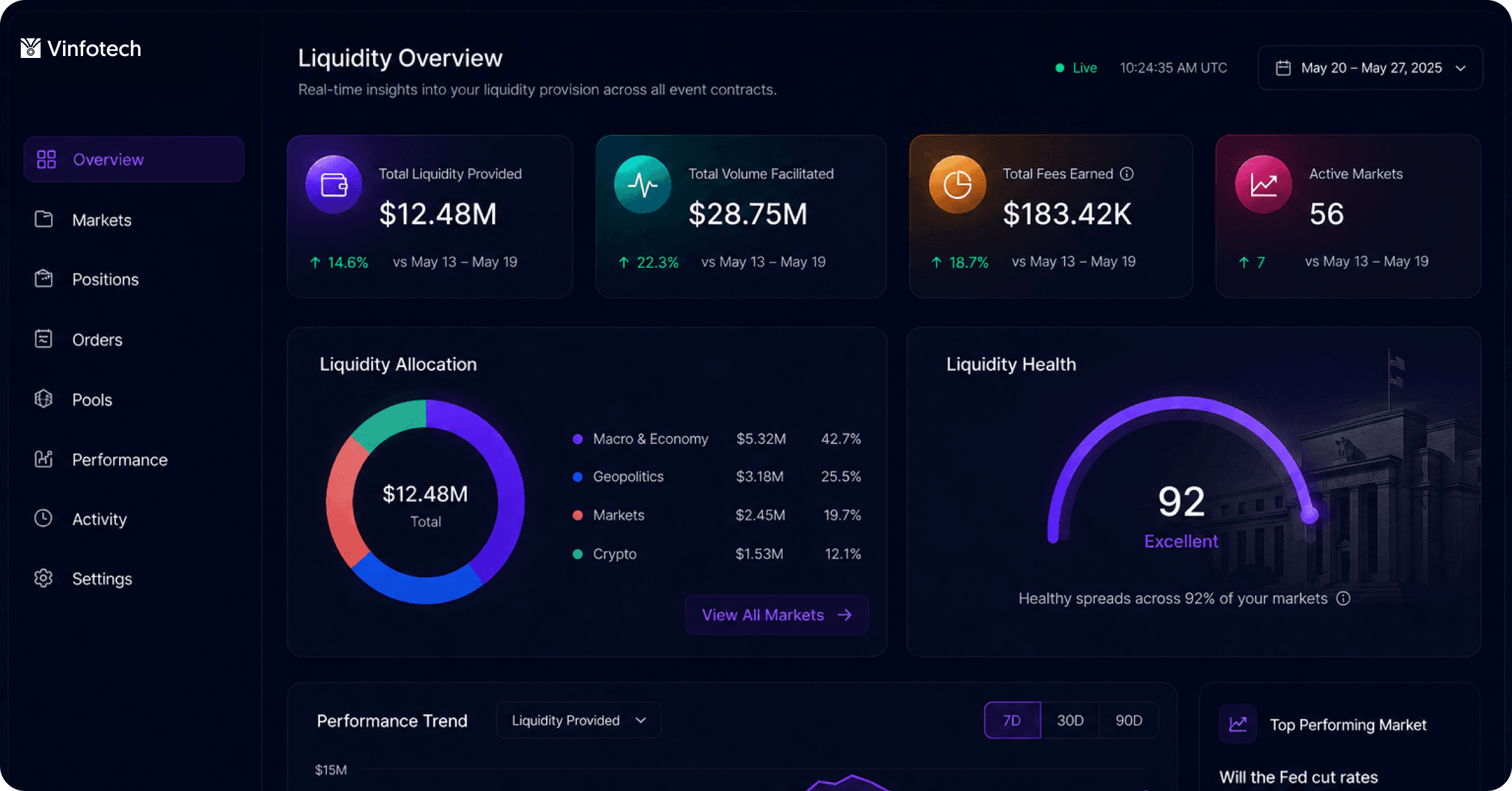 V-SPREx liquidity dashboard