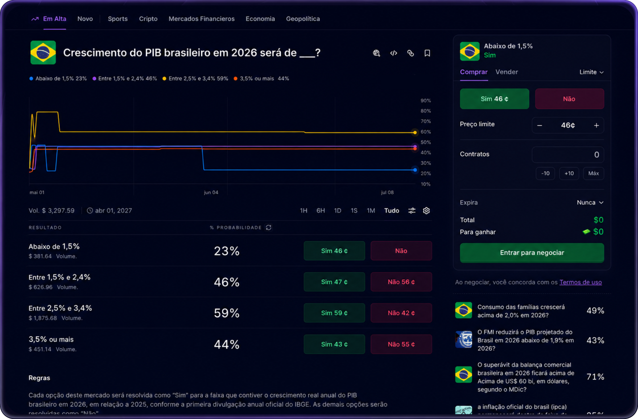 Prediction Market Platform UI 3